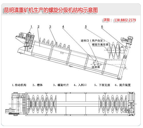 螺旋分級(jí)機(jī)的結(jié)構(gòu)示意圖